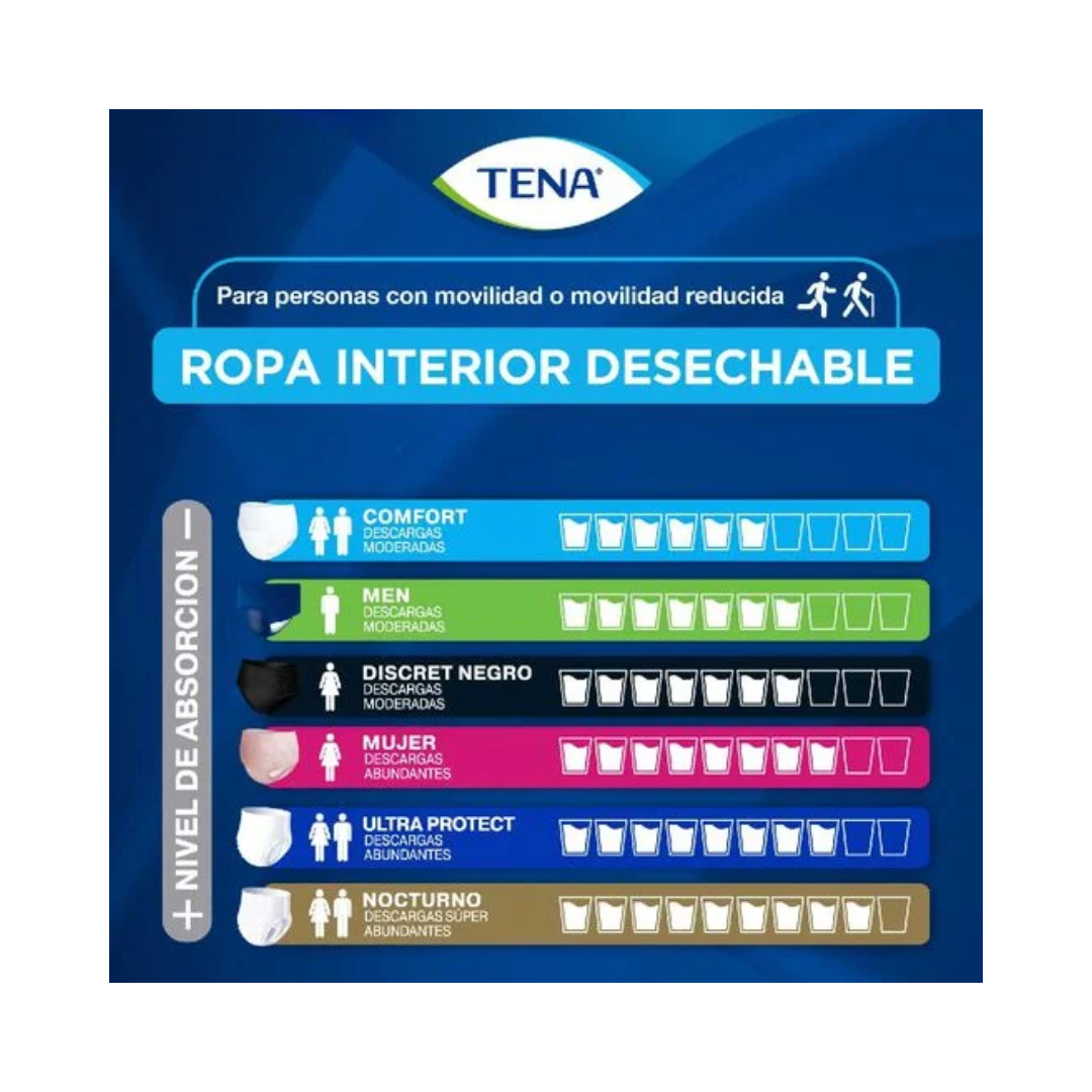TENA Pants Ultra Protect 16 Und TALLA G / Ropa Interior Desechable
